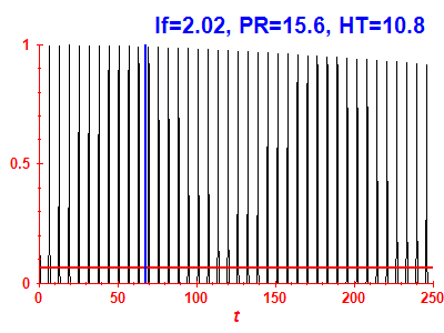 Survival probability